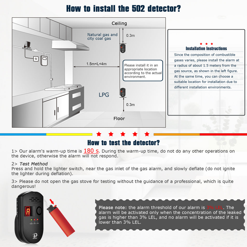 D MODUN Gas Detector for Home – Natural Gas, LPG & Coal Gas Alarm | 85dB | LED Display | Plug-in