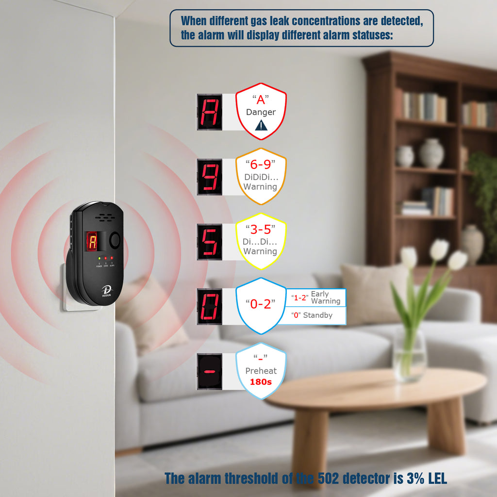 D MODUN Gas Detector for Home – Natural Gas, LPG & Coal Gas Alarm | 85dB | LED Display | Plug-in