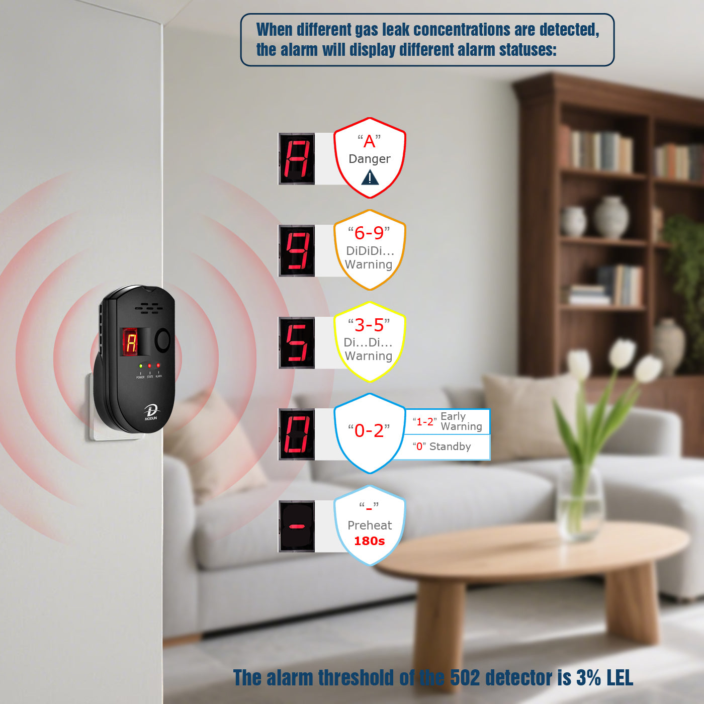 D MODUN Gas Detector for Home – Natural Gas, LPG & Coal Gas Alarm | 85dB | LED Display | Plug-in