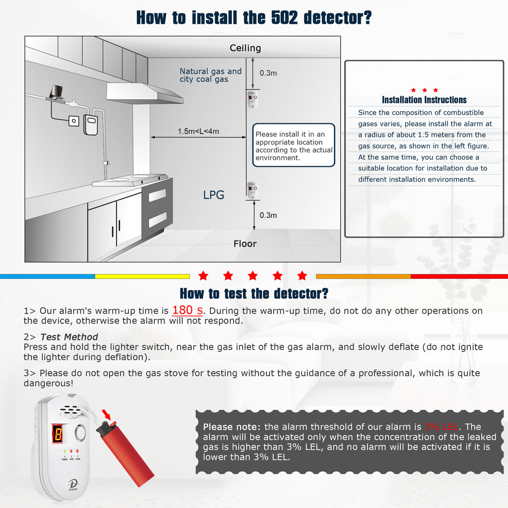 D MODUN Combustible Gas Detector – Natural Gas, LPG & Coal Gas Alarm with LED Display | 85dB | Plug-in | White