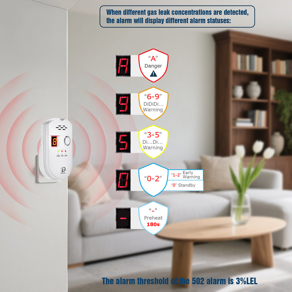 D MODUN Combustible Gas Detector – Natural Gas, LPG & Coal Gas Alarm with LED Display | 85dB | Plug-in | White