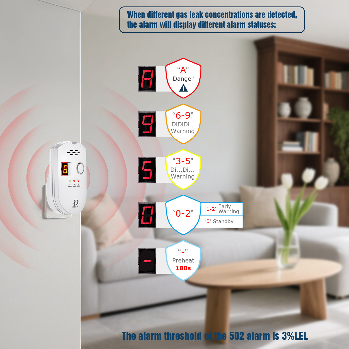 D MODUN Combustible Gas Detector – Natural Gas, LPG & Coal Gas Alarm with LED Display | 85dB | Plug-in | White
