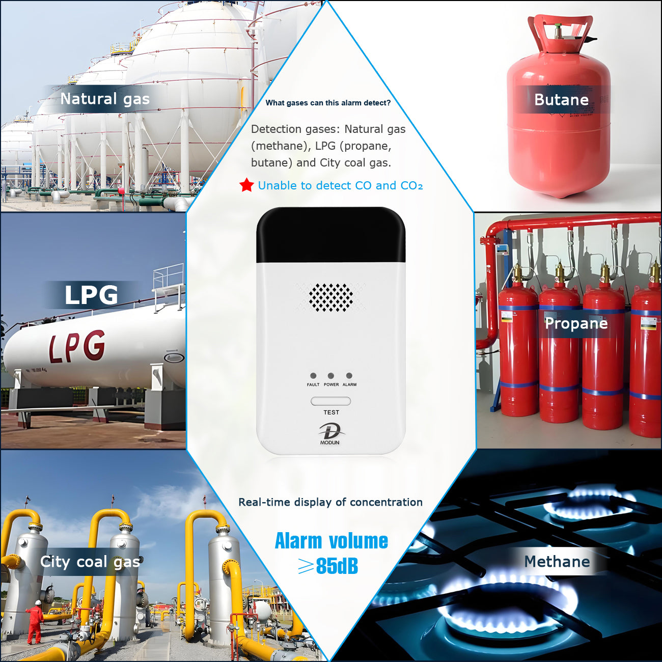 D MODUN Gas Detector for Home – Natural Gas, LPG & Coal Gas Alarm | PPM LED Display | 85dB | Plug-in