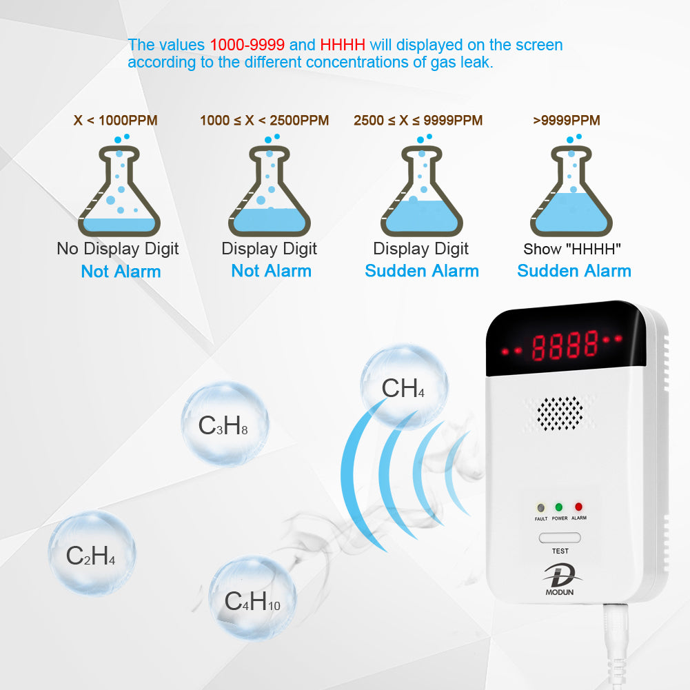 D MODUN Gas Detector for Home – Natural Gas, LPG & Coal Gas Alarm | PPM LED Display | 85dB | Plug-in